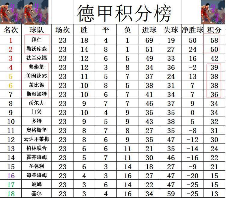 开云体育在线-包含拜仁慕尼黑客场憾负,积分榜上失分的词条