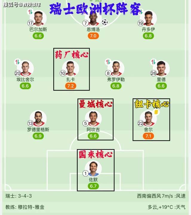 开云体育官方网站-西班牙领先瑞士，欧国联小组赛谁能晋级？的简单介绍