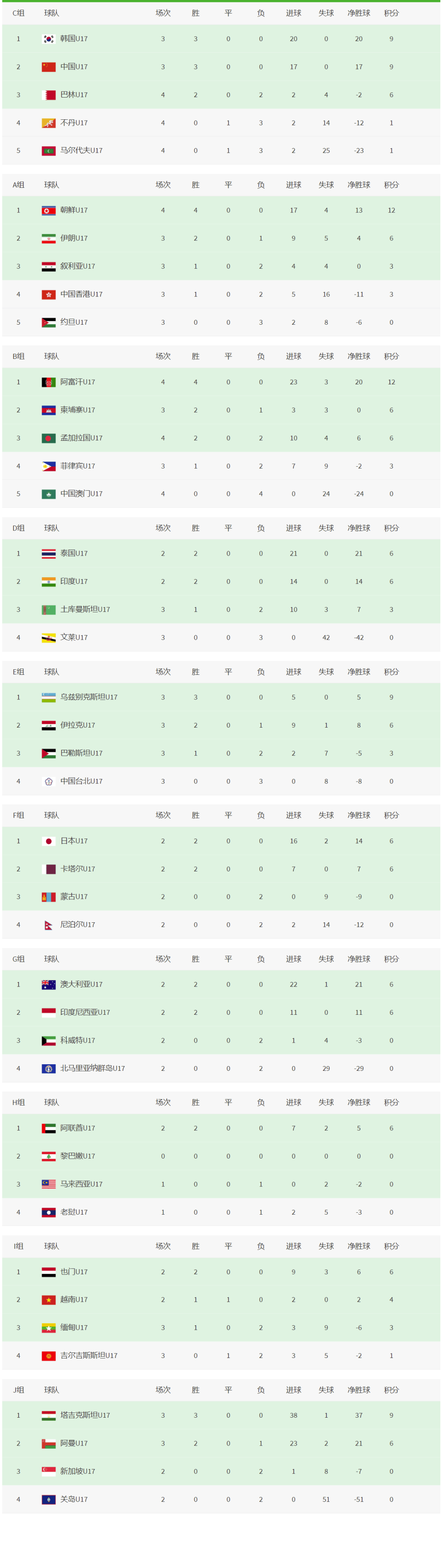 开云体育下载-江苏舜天延续不败势头,积分榜第三,欲冲击亚冠名额的简单介绍