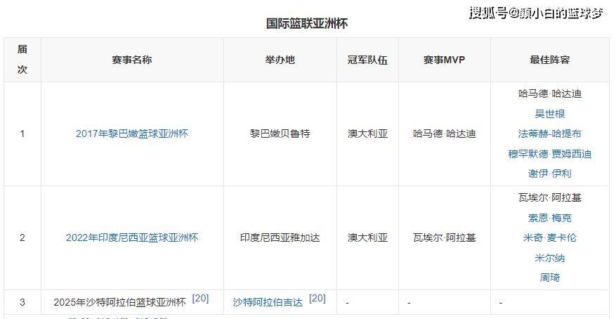 澳大利亚豪取三连胜，晋级亚冠八强的简单介绍