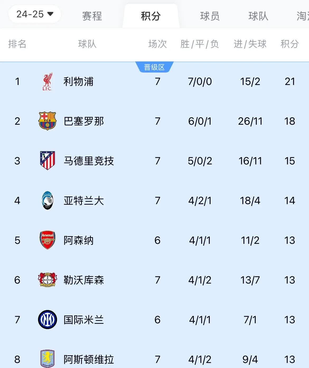 开云官网-关于数据分析：利物浦历史战绩与本届展望的信息