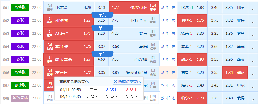 关于数据分析:利物浦历史战绩与本届展望的信息 关于数据分析:利物浦历史战绩与本届展望的信息