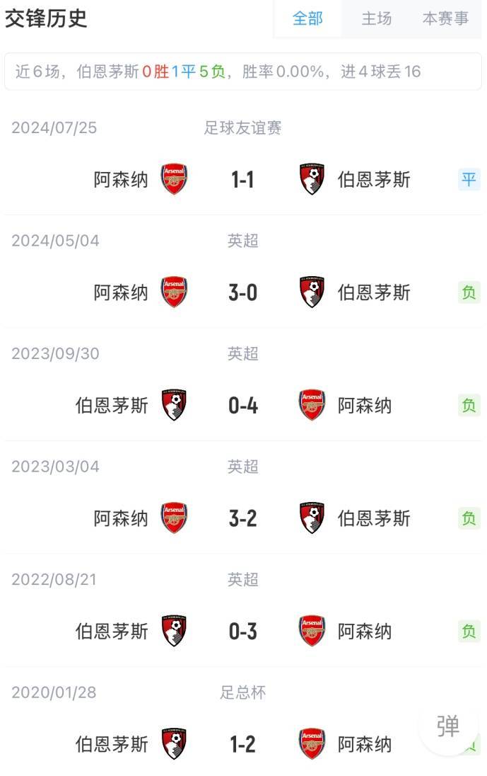 开云体育-阿森纳大胜伯恩茅斯，稳固前四位置