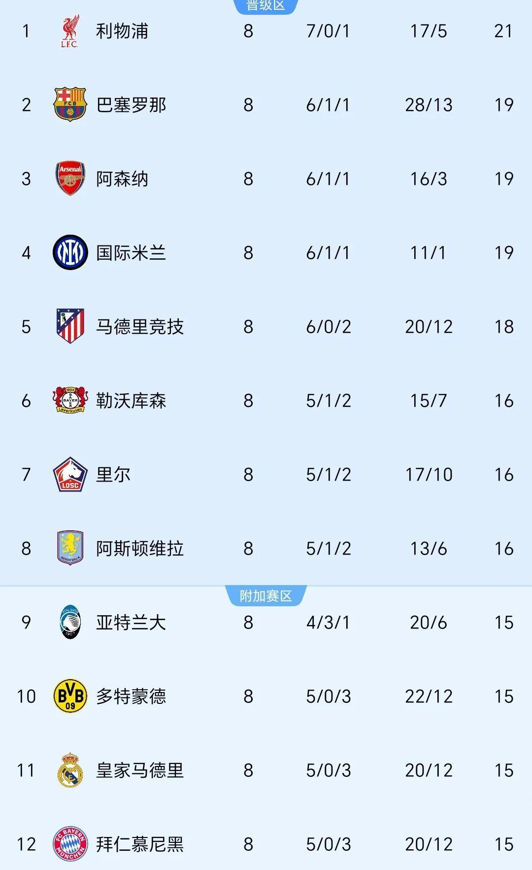 曼城神奇逆转,一举晋级欧冠八强的简单介绍 曼城神奇逆转,一举晋级欧冠八强的简单介绍