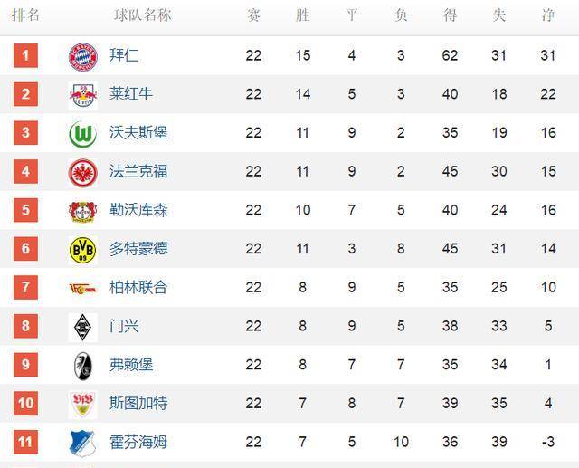 包含狼堡主场止颓势,豪取三分重返前列的词条 包含狼堡主场止颓势,豪取三分重返前列的词条