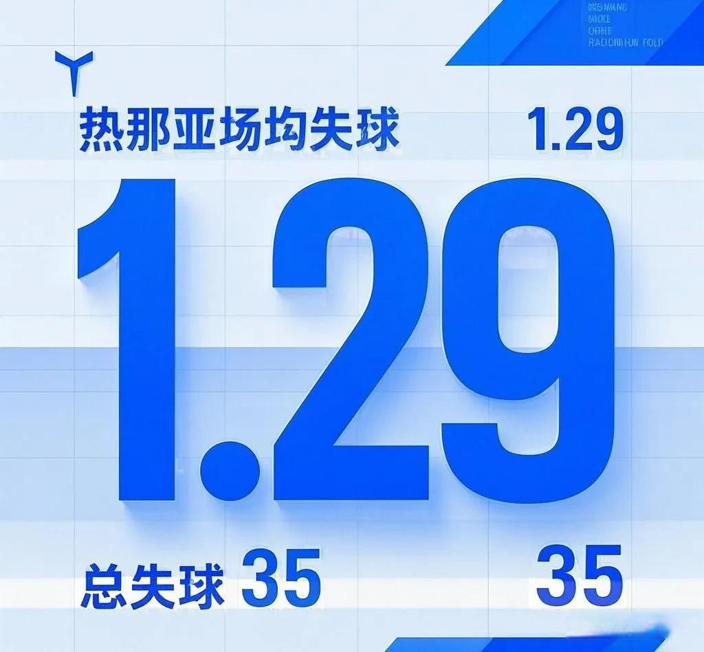 热那亚苦战保级,降级危机堪忧的简单介绍 热那亚苦战保级,降级危机堪忧的简单介绍