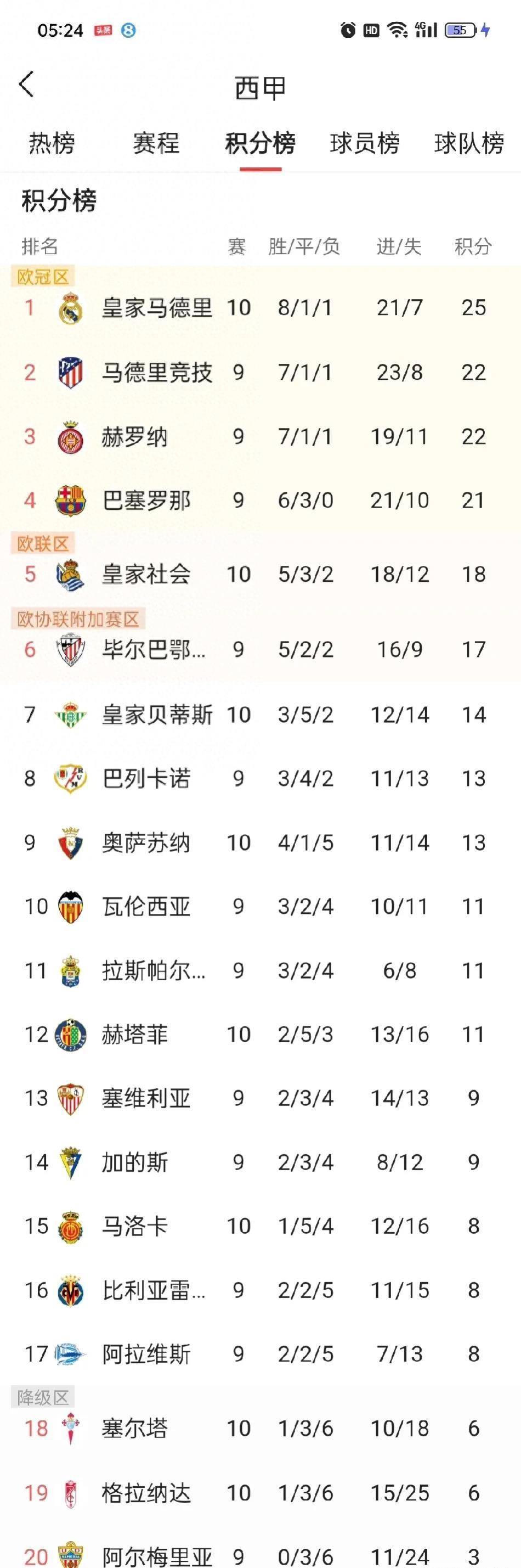 开云下载-包含塞维利亚主场大捷，领跑积分榜的词条