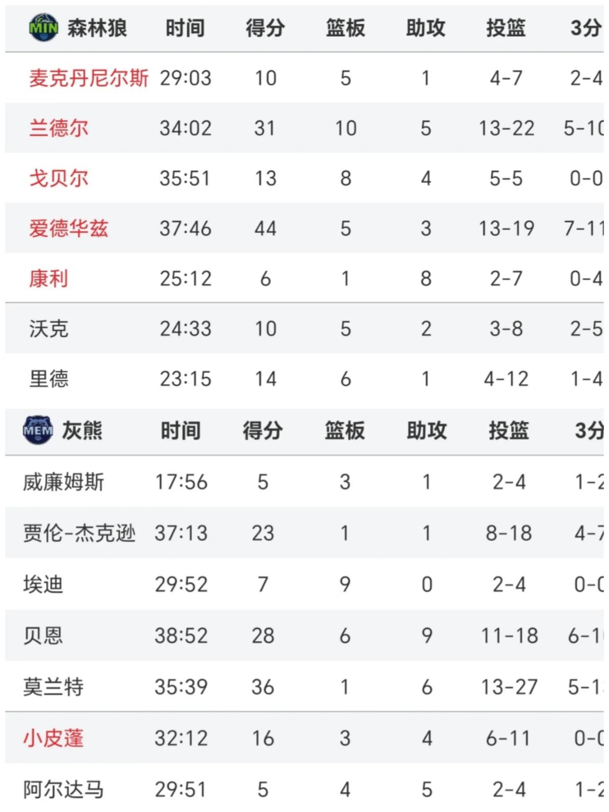 开云官网-狼队实力大幅提升，或成为本赛季最大黑马！