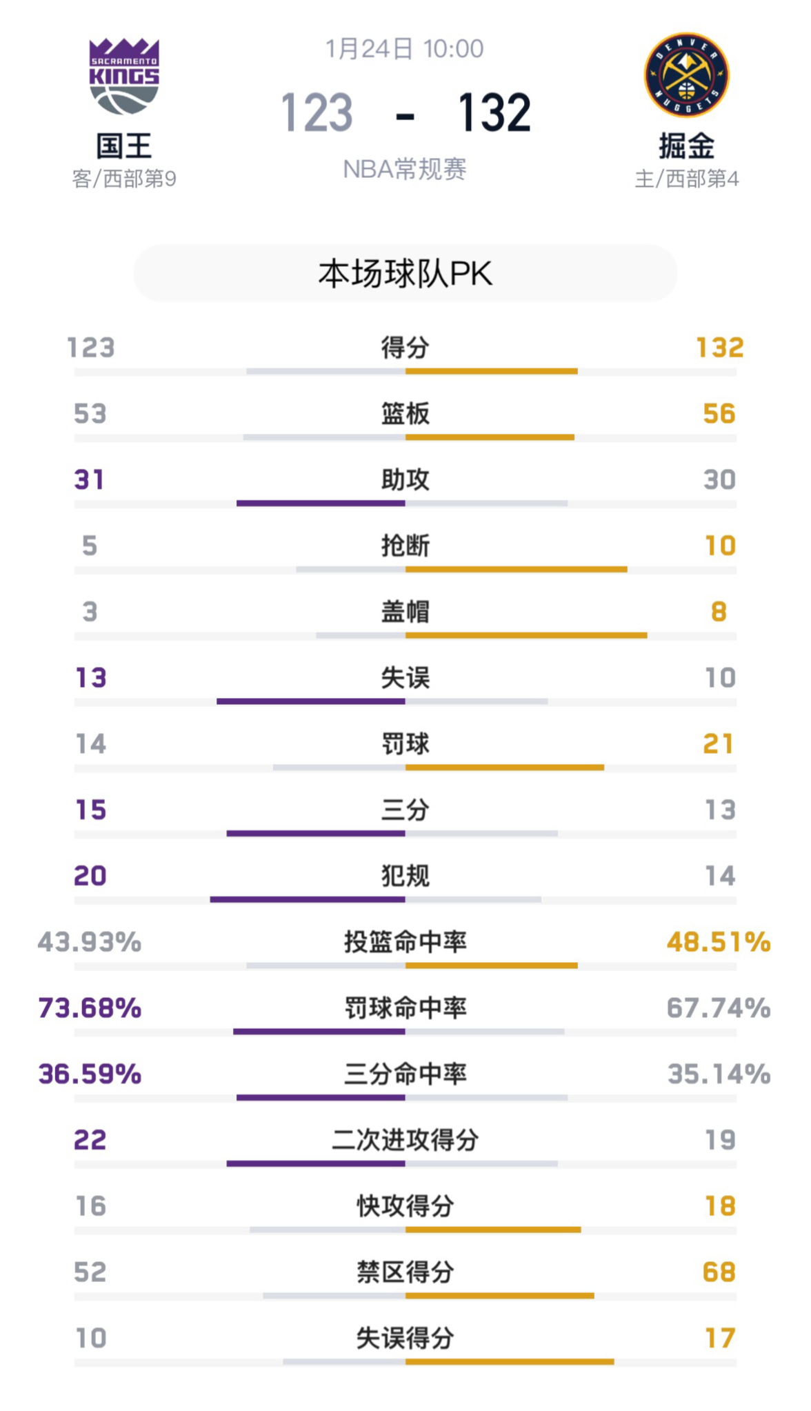 包含掘金在中超中淘汰皇马,出线形势明朗的词条 包含掘金在中超中淘汰皇马,出线形势明朗的词条