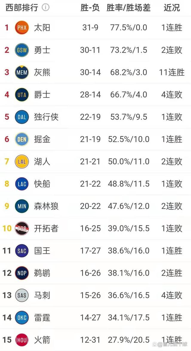 关于篮网客场连败,战绩令球迷失望排名下滑的信息 关于篮网客场连败,战绩令球迷失望排名下滑的信息