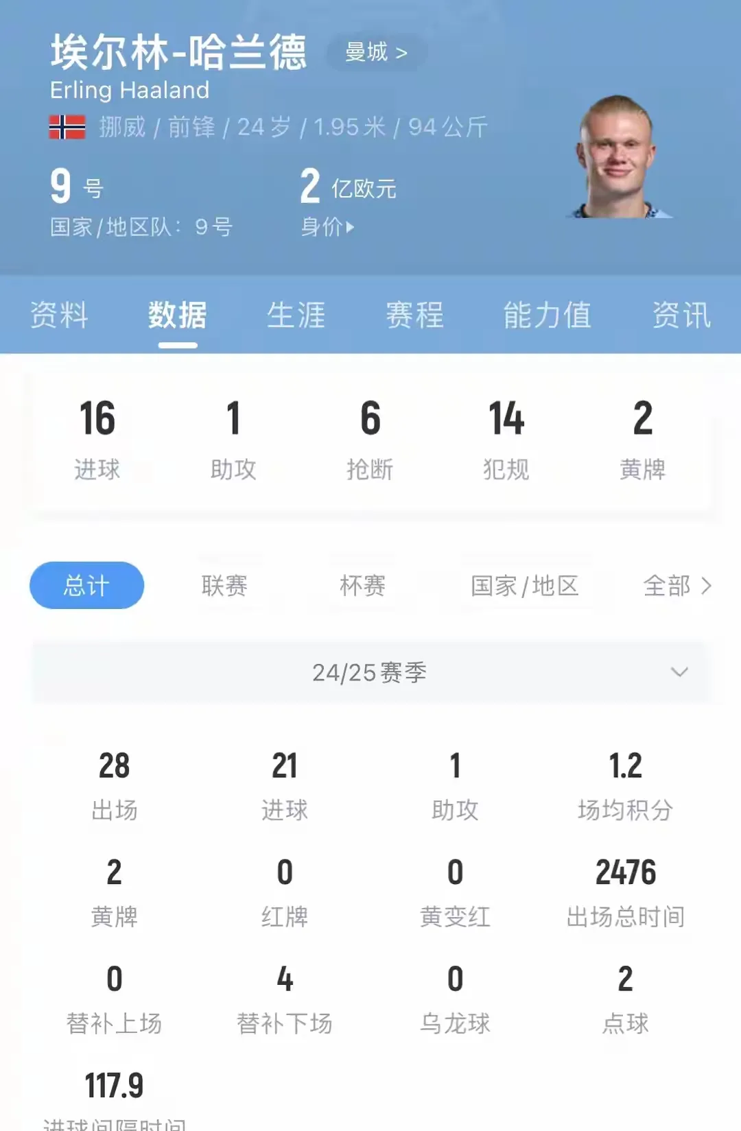 开云体育官方网站-最新焦点：哈兰德失利，官方公布名单的简单介绍