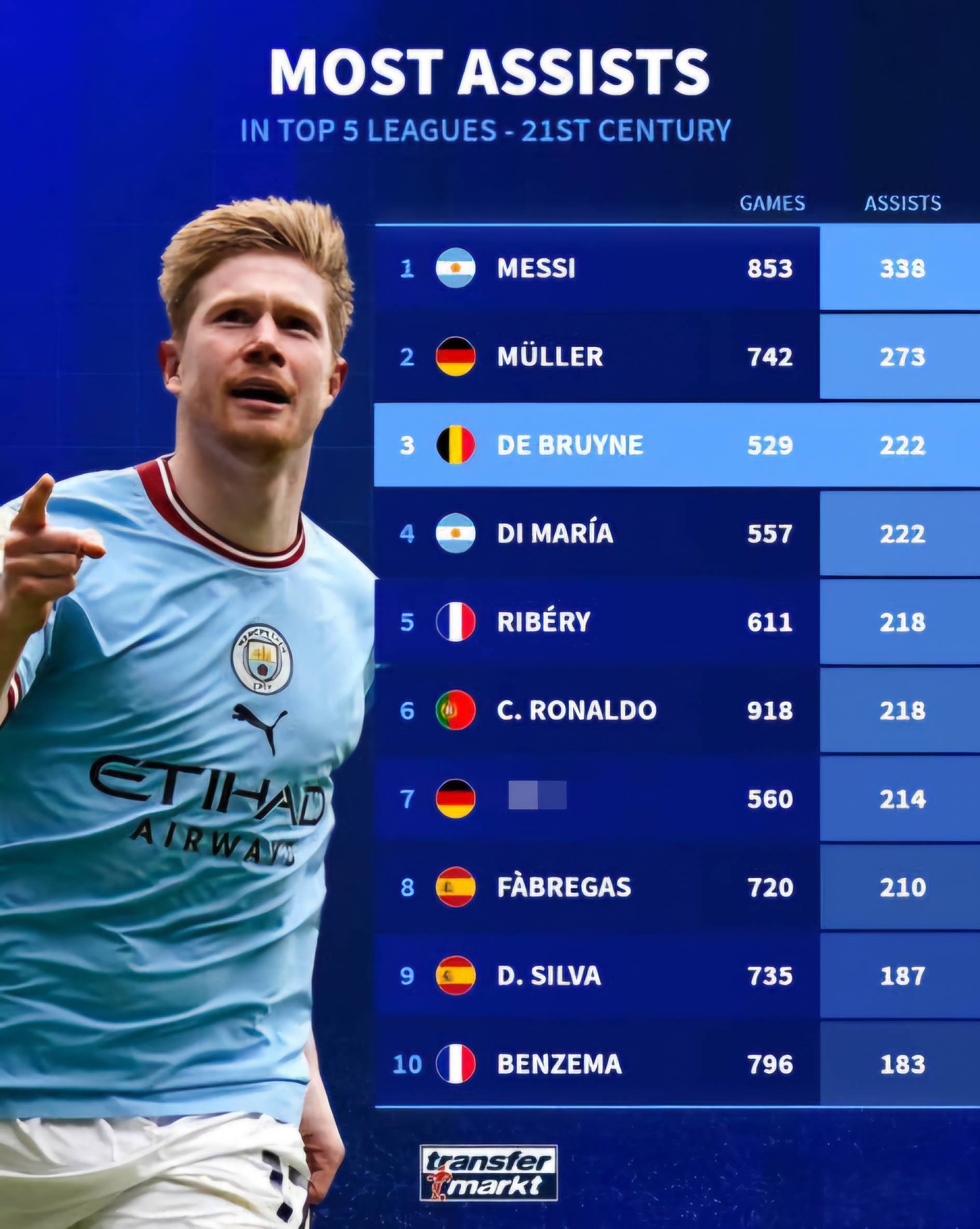 开云体育在线-尤文绝杀马竞，德布劳内乌龙送礼欧冠