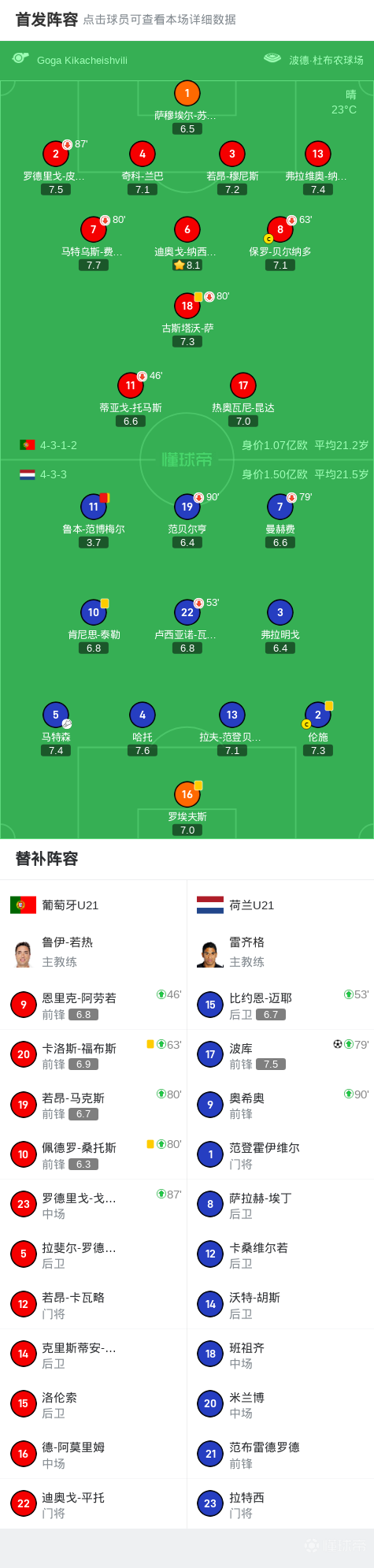 包含德甲|葡萄牙淘汰,排名变化的词条 包含德甲|葡萄牙淘汰,排名变化的词条