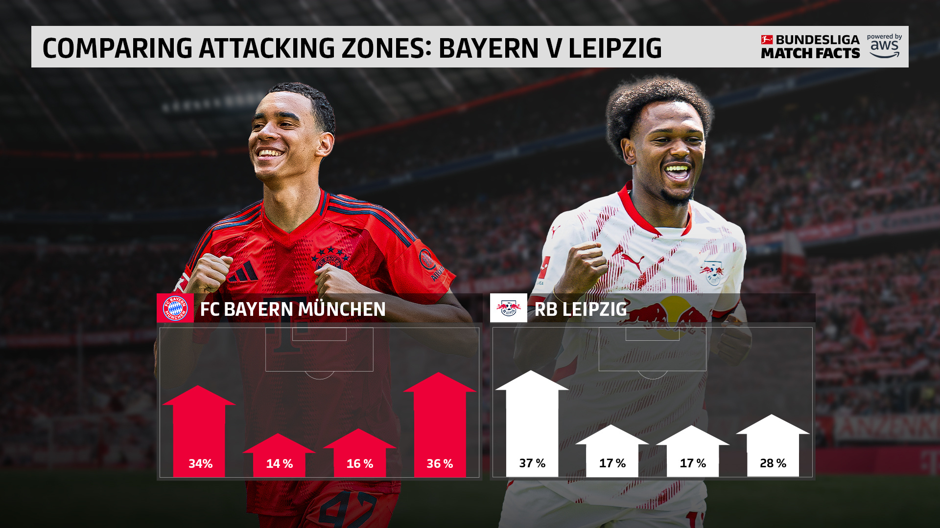 拜仁慕尼黑逆转里昂:德甲强队晋级下一轮 拜仁慕尼黑逆转里昂:德甲强队晋级下一轮