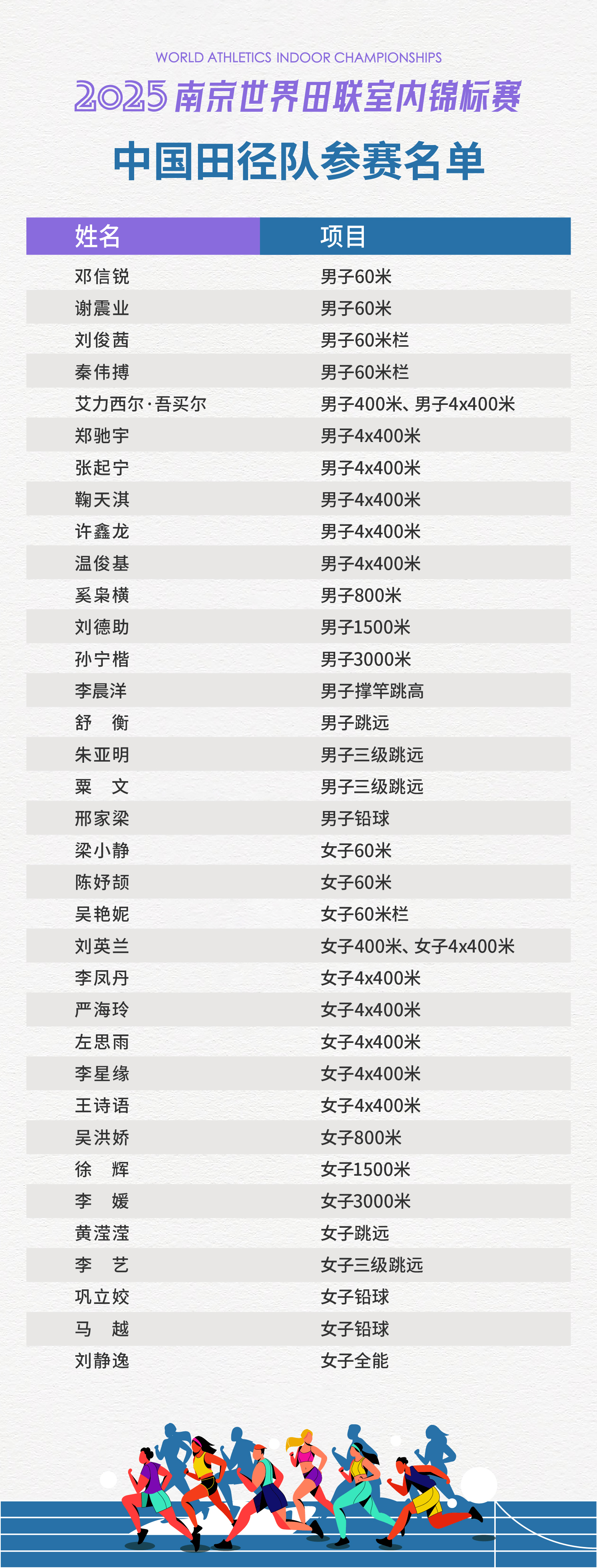 开云APP-田径官方发布赛后数据,表现引争议的简单介绍
